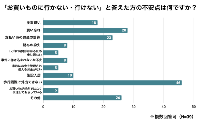 FmǁEyxFmQƐffꂽ39%ûɍsȂEsȂvRƂ́H