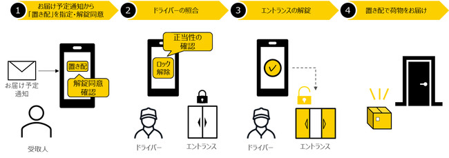 MIWA Akerun TechnologiesA}g^Áu}` fW^L[ vbgtH[vƘAgAI[gbNtWZ̒uz𐄐i