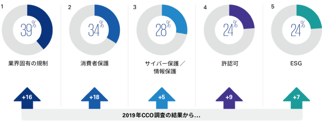 KPMGRTeBOAuKPMG 2021 CCO-RvCAX̐Ӗɂ鏫\-vi{Łjs