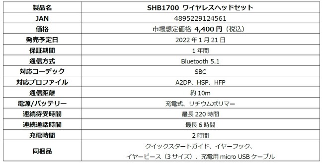 TP VisionAPHILIPSuh̃mCXwbhZbguPHILIPS SHB1700v121荑̔Jn