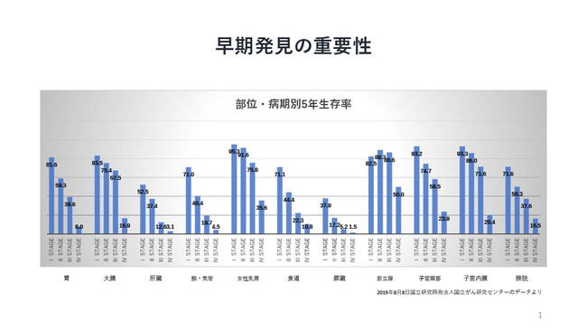 20/20 GeneSystems Japan Ђ́AƂ̐lތNǗ̂߂ɁA񃊃XNZoOneKENSA̓{iB̈ӖƏdvB