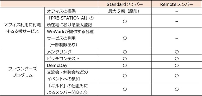 m̃X^[gAbvx_uPRE-STATION Aiv̉^cJn