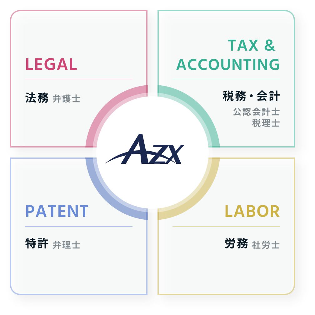 y ANRI ~ AZX Professionals Group zV[hX^[gAbvCyɕٌmɃANZXł𐮔