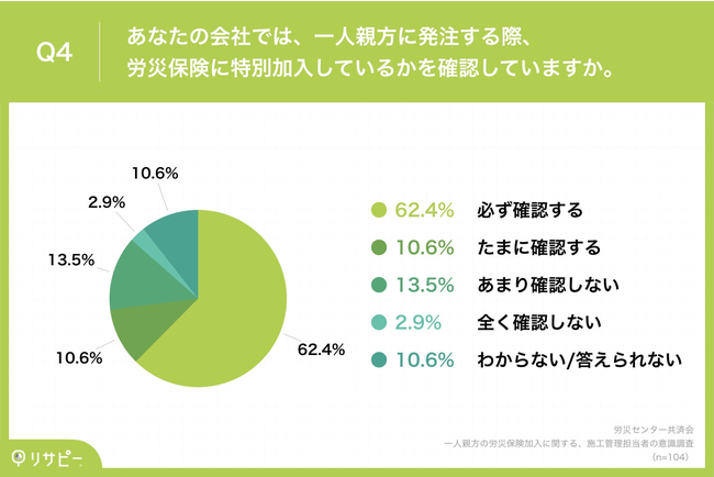 JЎ̂ւ̔A{HǗS҂91.3%AléuJЕیʉv̕Kv@u⏞ɊւguhvȂǔwi