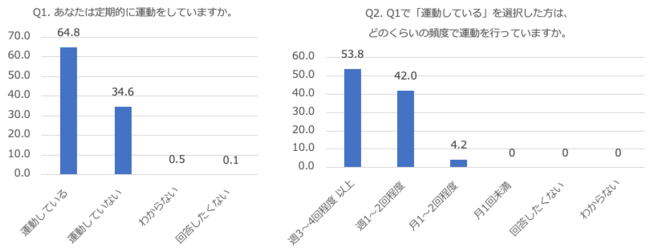 QmvWFNguMYCODE ResearchvA2022NEƊ |[g