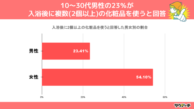 30㏗̖3Aϕi3ȏgƉ񓚁ỹXLPAɂẴAP[gz