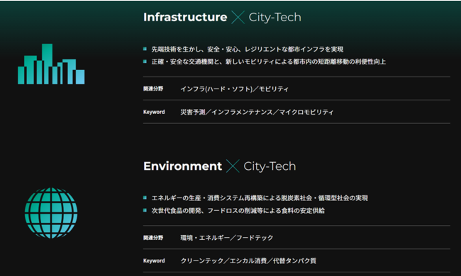 wCity-Tech.Tokyoxւ̏oWɂ