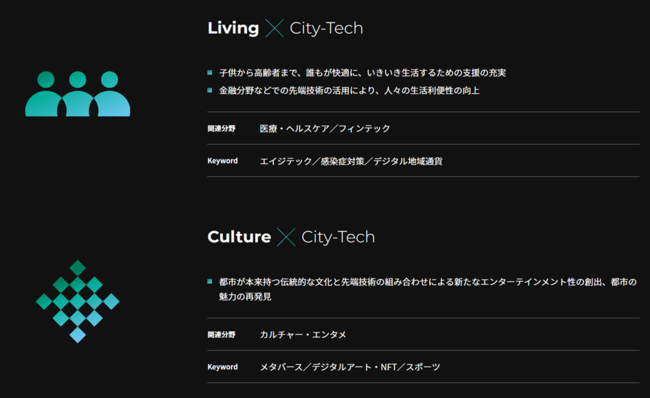 wCity-Tech.Tokyoxւ̏oWɂ