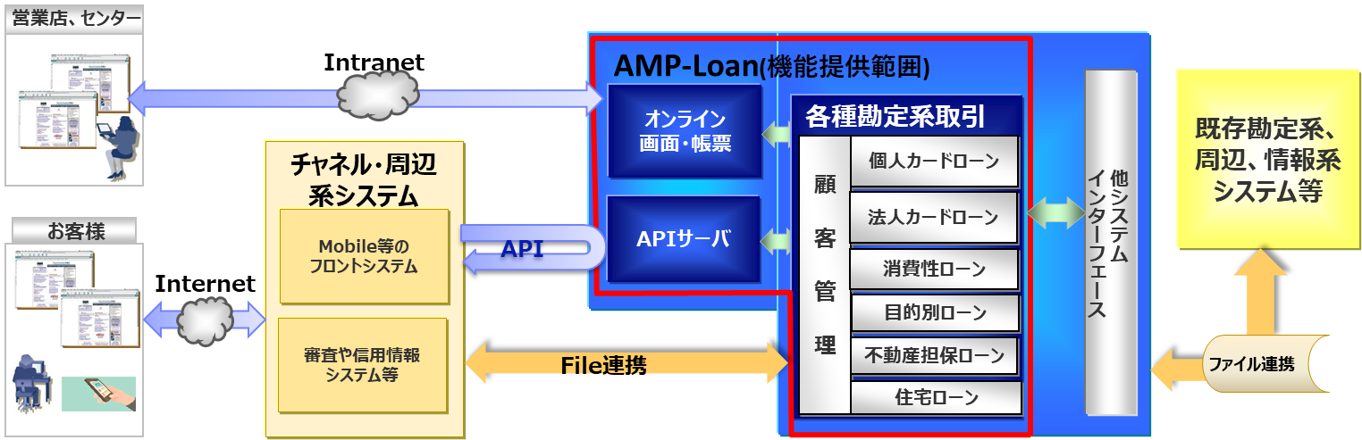 [npbP[WuAMP-Loanv̔̔Jnɂ