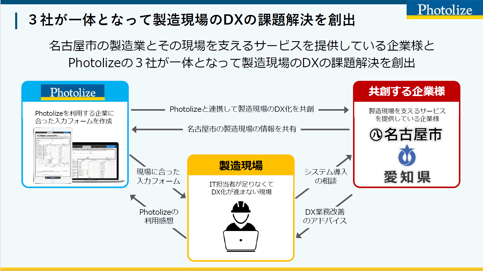 codeless technologywNAGOYA CONTACT PITCH Vol.3xŗDII