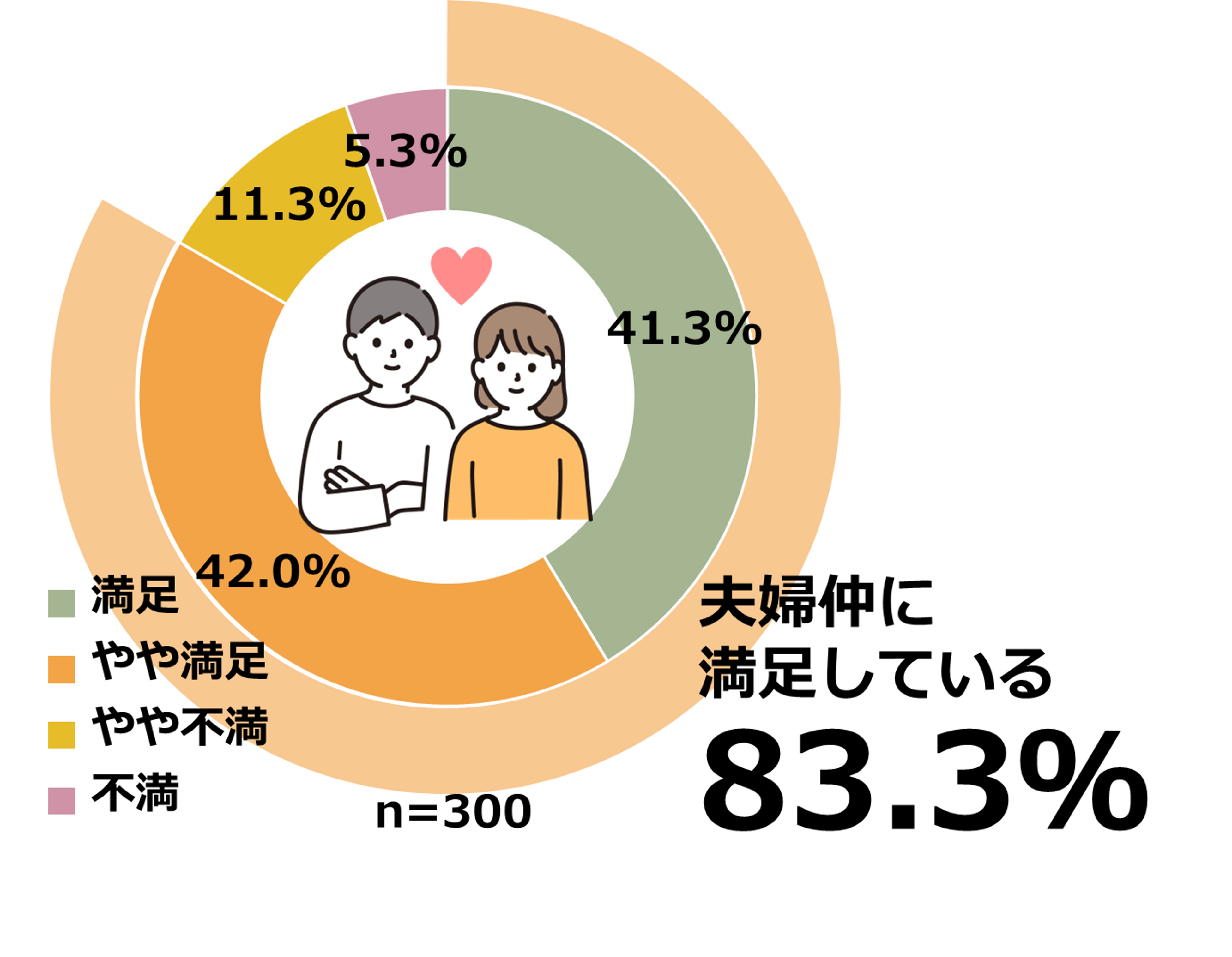 y22 vw̓zACR^Ngvw98.1%vwɁuvƉ񓚁IڂŃR~jP[VƂvwقǉ~ł邱Ƃ炩