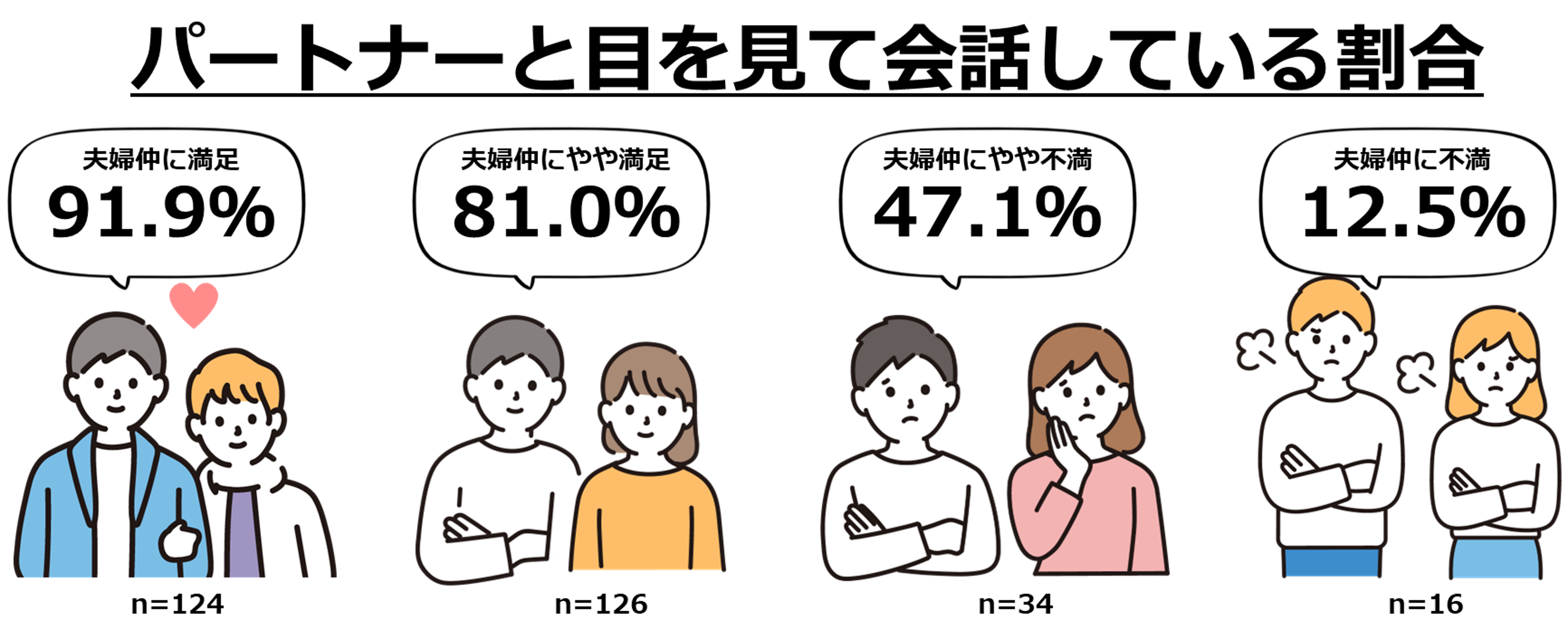 y22 vw̓zACR^Ngvw98.1%vwɁuvƉ񓚁IڂŃR~jP[VƂvwقǉ~ł邱Ƃ炩