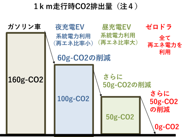 {EAWAVClimate Tech X^[gAbvWЂACAX