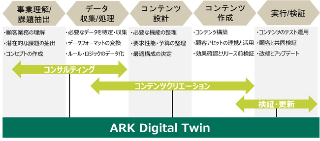 ARK CONSULTINGЂ́AAWE Asia 2023ɋŃu[XoW܂