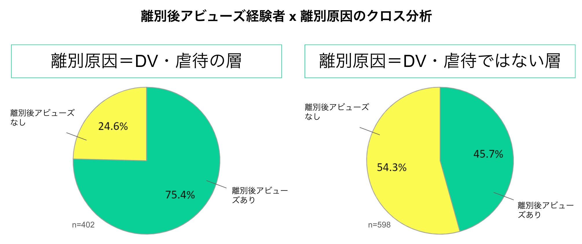 yTQc@ō̌ze@Ăւ̕s͊҂5{ȏIN̎qʋEo҂ɑS̎ԒB58%()z҂̗ʌAr[Yo