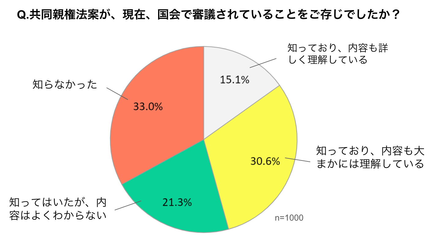 yTQc@ō̌ze@Ăւ̕s͊҂5{ȏIN̎qʋEo҂ɑS̎ԒB58%()z҂̗ʌAr[Yo