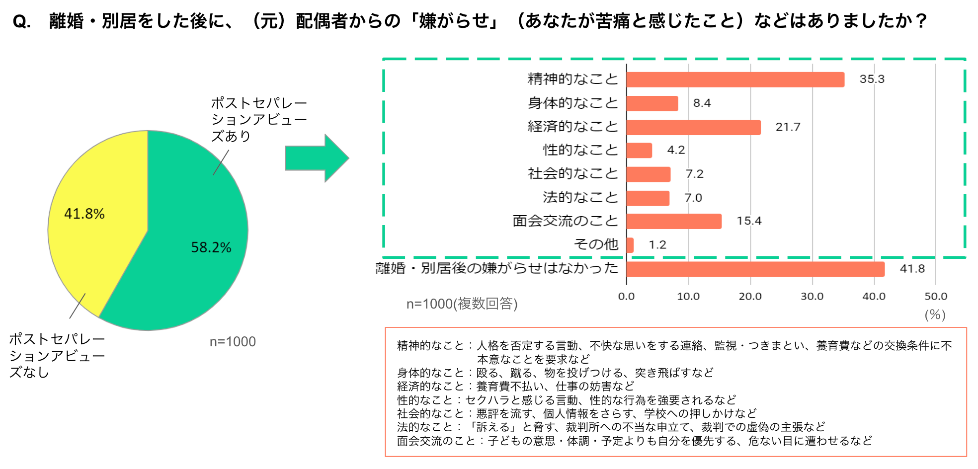 yTQc@ō̌ze@Ăւ̕s͊҂5{ȏIN̎qʋEo҂ɑS̎ԒB58%()z҂̗ʌAr[Yo