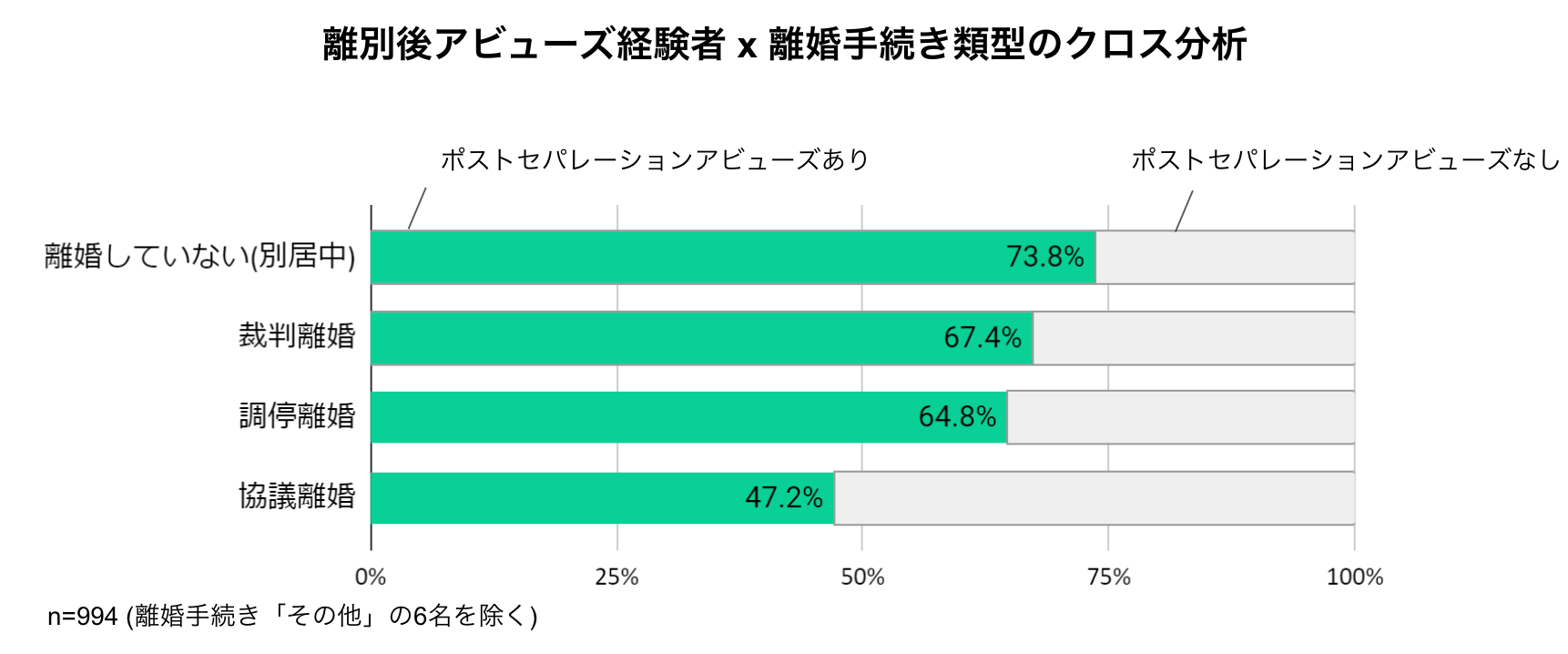 yTQc@ō̌ze@Ăւ̕s͊҂5{ȏIN̎qʋEo҂ɑS̎ԒB58%()z҂̗ʌAr[Yo