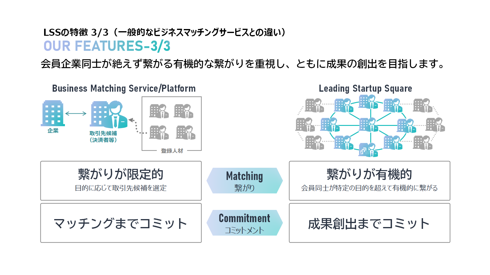 ʋn^X^[gAbvR~jeB@uLeading Startup SquarevWJn