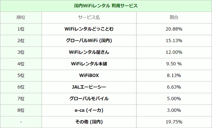 COWi-Fi^ Wi-Fi^p2024𔭕\ECO̓O[oWiFigbvyCOWiFi^rirz