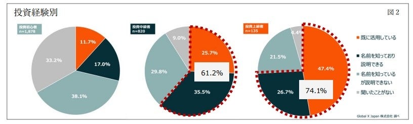 yo҂ ETF ɑ΂闝xEpx𒲍z@ ETF ̓o͑Ŝ17.5%  ㋉҂ł 47.4%ETF ̗͑Ŝ 40.3%  ㋉҂ł 74.1%