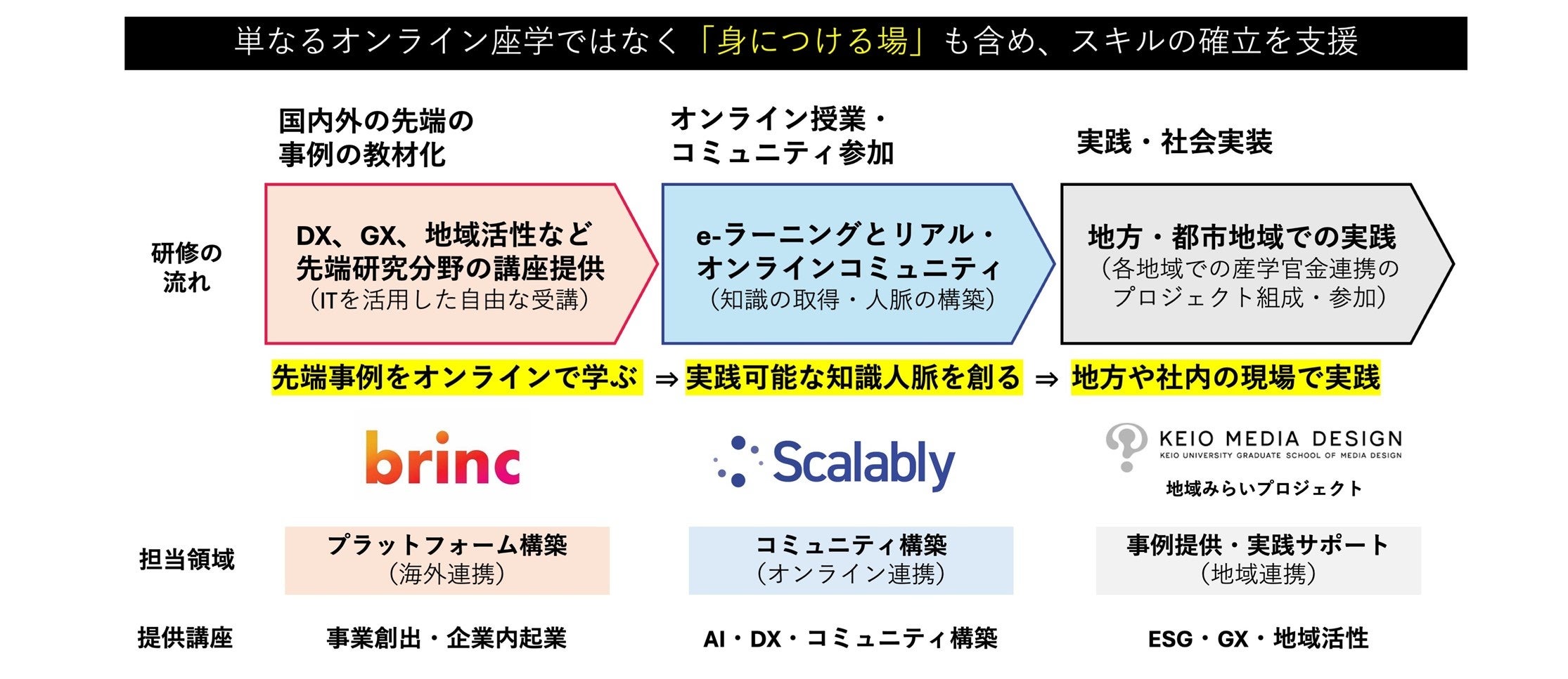 Brinc JapanAc`mwScalablyƋɐVȁgO[JEXLOhuJn