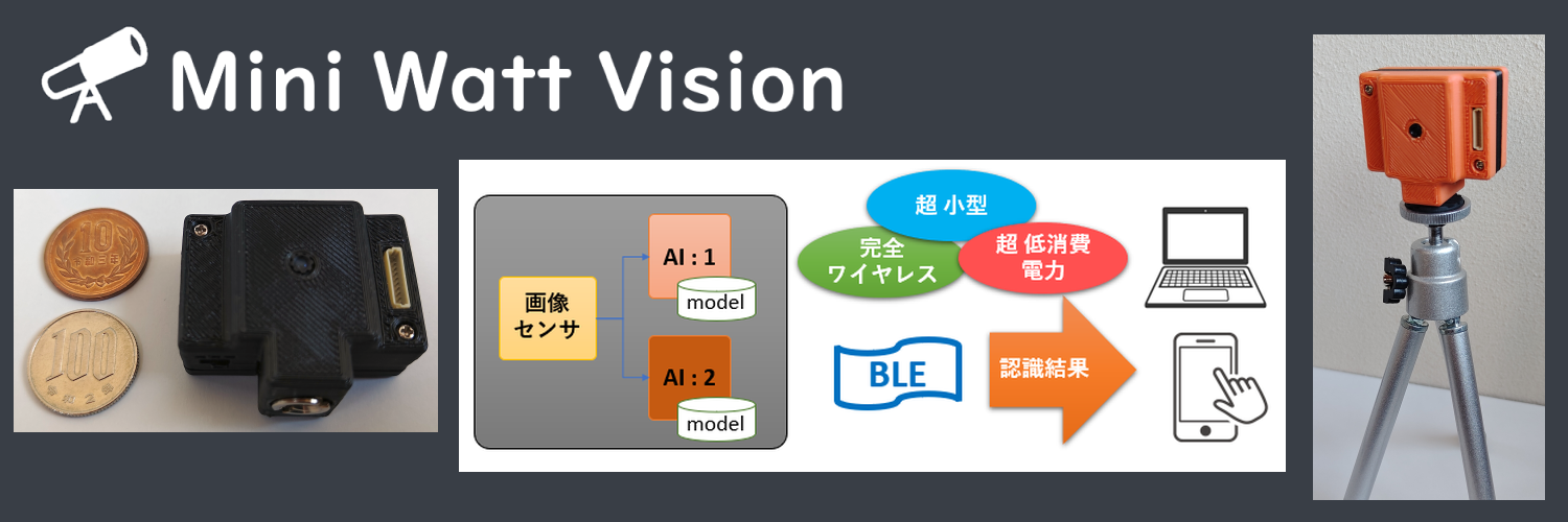 AcculusAd̓GbWAIJ/{[h Mini Watt Vision J