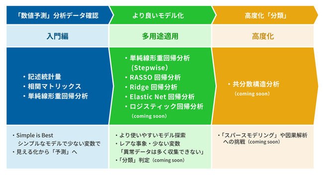 X}[gCTCgЁAMugen Analytics Option[X܂