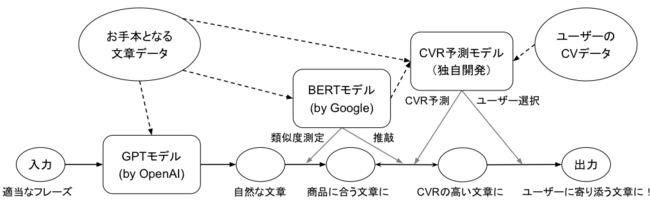 `bg}[PeBOuChiChatvACVR߂`bg͎@\ɂēo