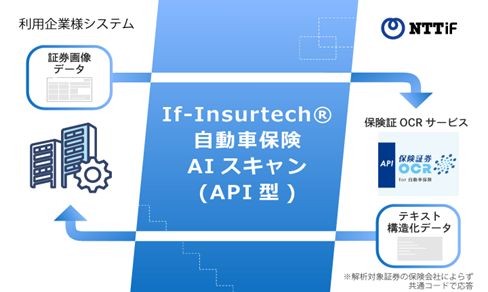 IF-InsurTech(R)ԕیAIXLT[rXyVQیupVIƊy炭یςvցuIf-InsurTech(R)ԕیAIXLT[rX(API^)v𓱓