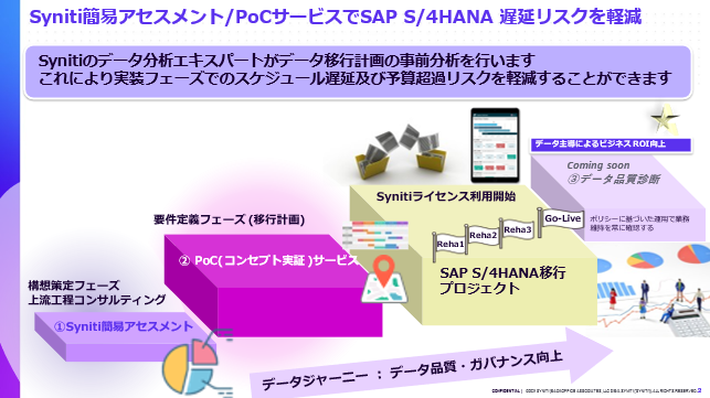SAP S/4HANA(R) f[^ڍsőтSyniti123JÁwJSUG  Conference 2021xɍ킹āA{suSynitiȈՃAZXgT[rXv𖳏񋟊JnI