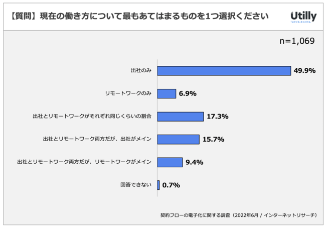 dq_̖x78.9% | _t[̃fW^ɊւAP[g