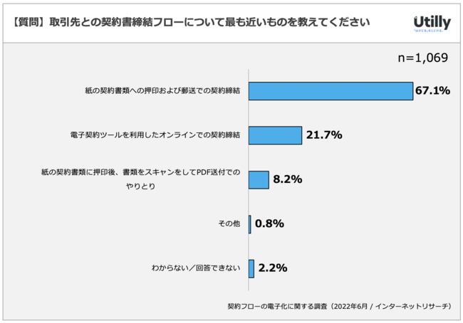 dq_̖x78.9% | _t[̃fW^ɊւAP[g