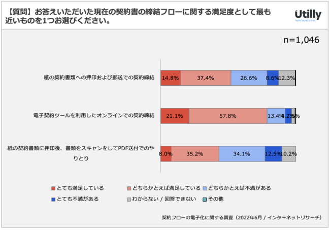 dq_̖x78.9% | _t[̃fW^ɊւAP[g