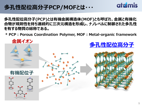 DOCVC(MOL PLUS)GlM[̈X^[gAbvAtomisЂ֏o