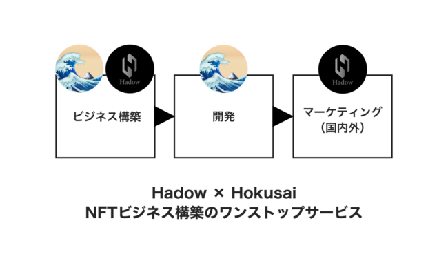 HadowHokusai APIƖgbgJ}[PeBO܂Łh NFTrWlẌCʊтT[rX