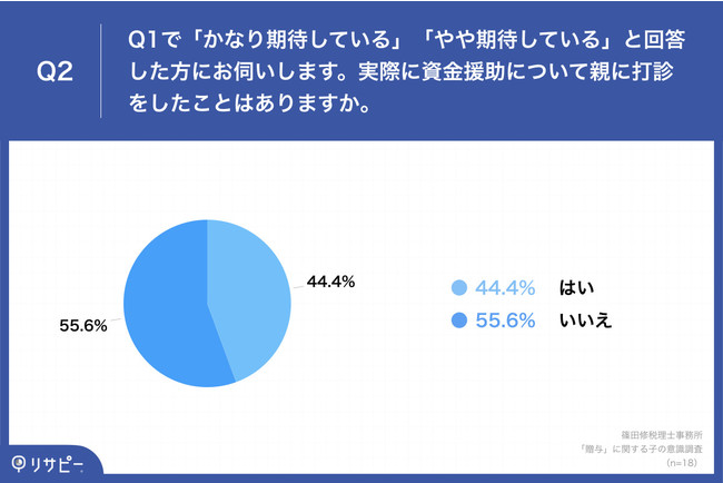 yuO^vɊւcWjÄӎzO^p~̉\ڑOɁAe̘V㎑9sÂ55.6%́ueƘV㎑̘błĂȂv