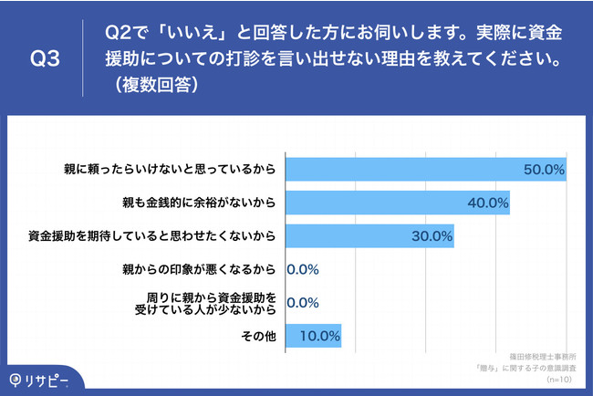 yuO^vɊւcWjÄӎzO^p~̉\ڑOɁAe̘V㎑9sÂ55.6%́ueƘV㎑̘błĂȂv