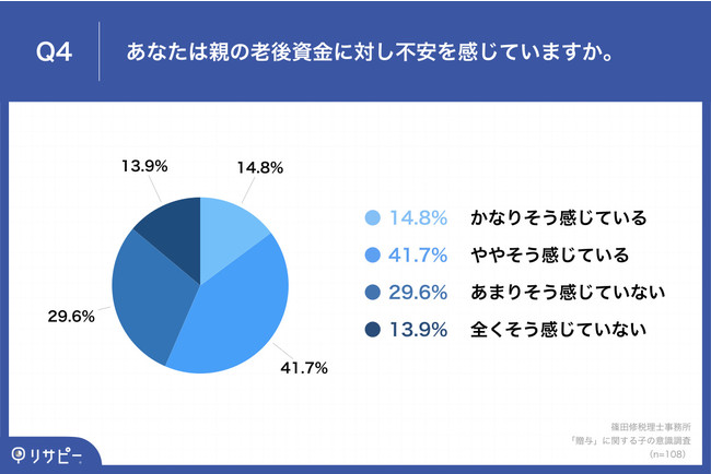 yuO^vɊւcWjÄӎzO^p~̉\ڑOɁAe̘V㎑9sÂ55.6%́ueƘV㎑̘błĂȂv