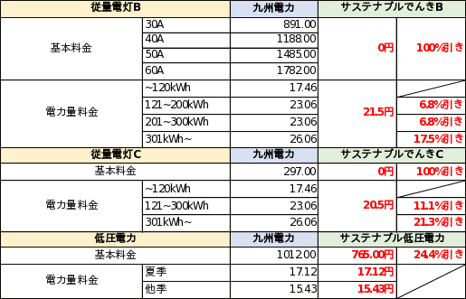 yfBCgGiW[ЁzƊEňl̓dC񋟂SustainableEnergyЂƘAg