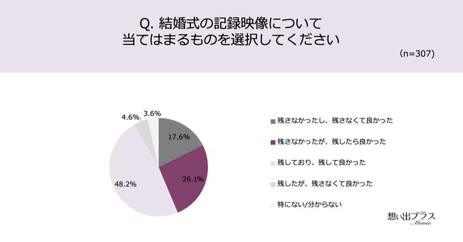 ̋L^fAcėǂyԉł91.2%IBeŎɍwłT[rXApԉł79.6%I