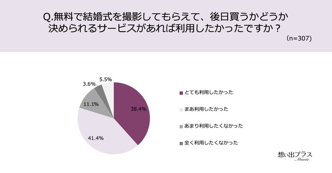 ̋L^fAcėǂyԉł91.2%IBeŎɍwłT[rXApԉł79.6%I