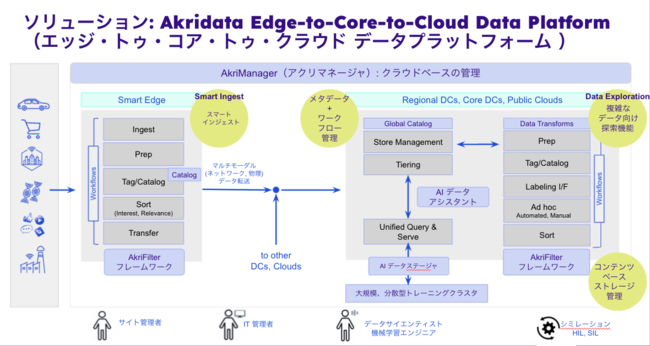 Akridata(TM) ЂNational Exascale Dayj