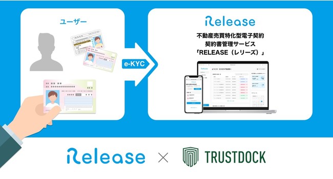 IC{lmF/eKYC񋟂銔TRUSTDOCKƋƖg @sY^dq_E_񏑊ǗT[rXuRELEASEi[Yjv̖{lF؂