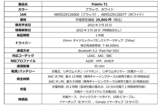 PHILIPS Fideliouh̃v~ACXCzuFidelio T1vA325荑̔Jn