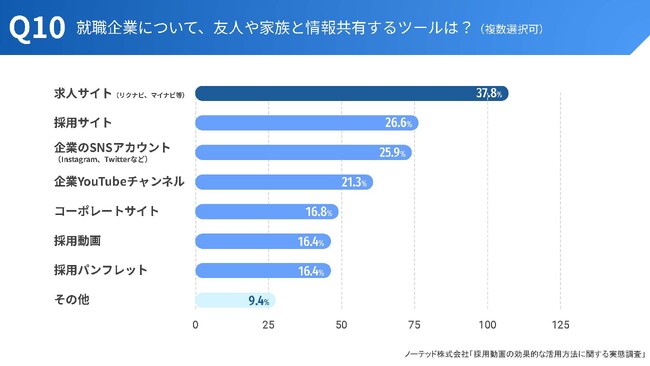 46.2%掋~߂闝RƂ́H3ȓAVȍ̗pX^_[hIZ̎XT