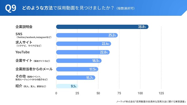 46.2%掋~߂闝RƂ́H3ȓAVȍ̗pX^_[hIZ̎XT