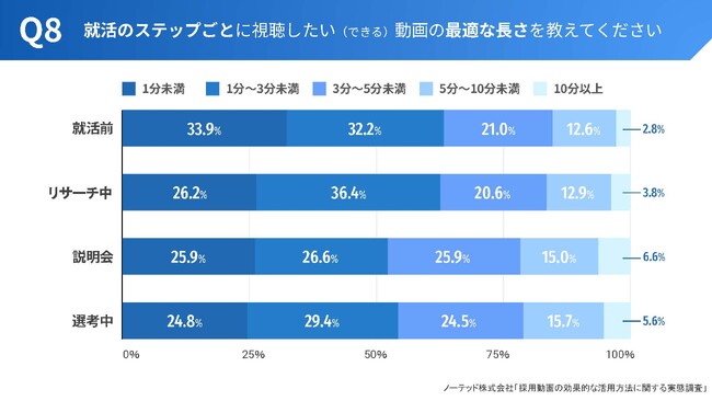 46.2%掋~߂闝RƂ́H3ȓAVȍ̗pX^_[hIZ̎XT