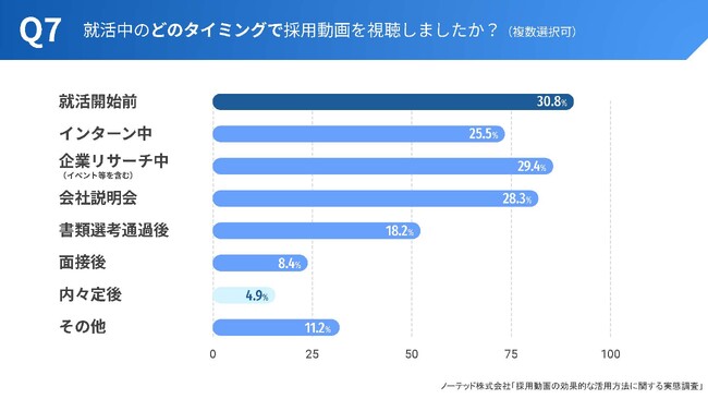 46.2%掋~߂闝RƂ́H3ȓAVȍ̗pX^_[hIZ̎XT