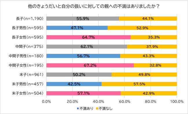 ê͎傤̕DH y傤ԊiɂĒz  ëɖqj57.5%́usȂv AԎq67.2%usvI